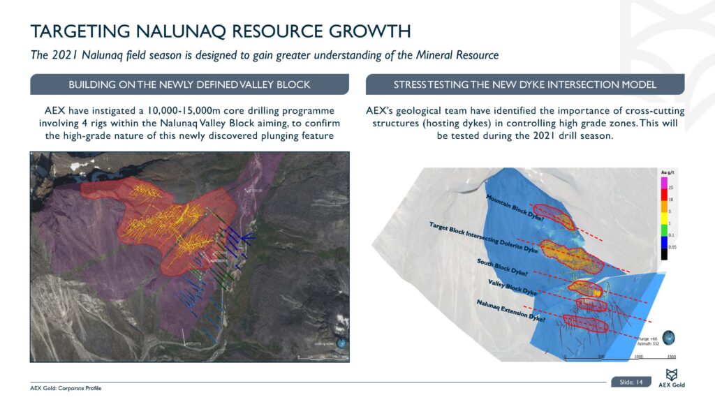 Amaroq Ltd. Corporate Presentation December Page 15