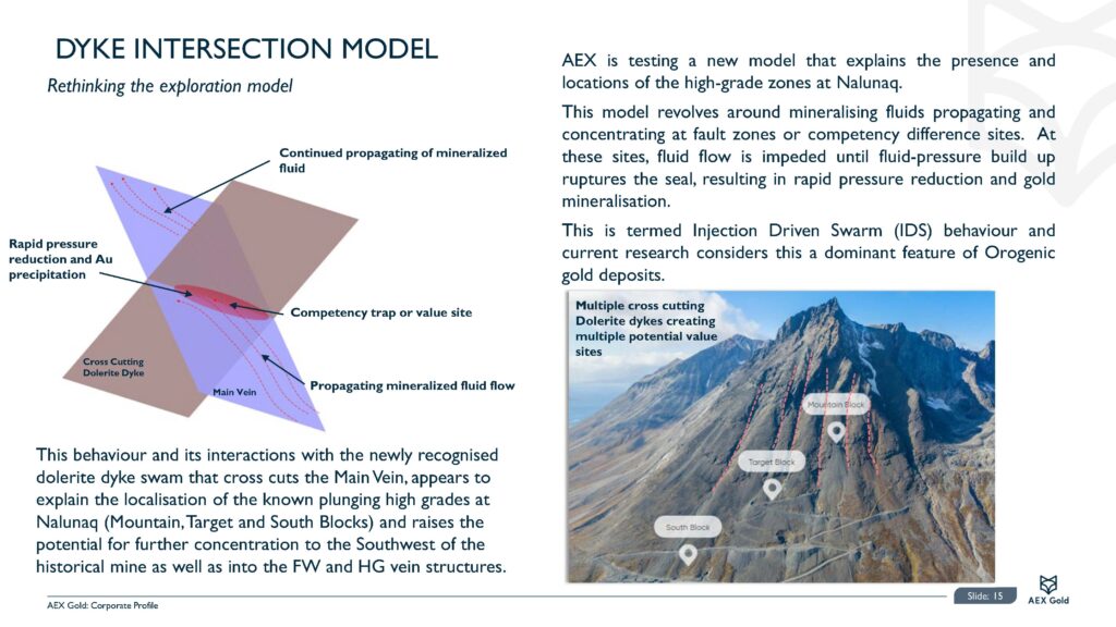 Amaroq Ltd. Corporate Presentation December Page 16