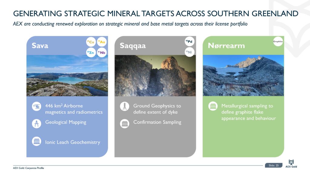 Amaroq Ltd. Corporate Presentation December Page 26