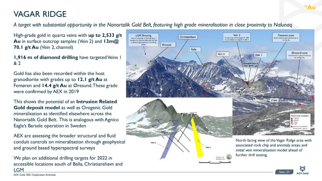 Amaroq Ltd. Corporate Presentation December Page 28