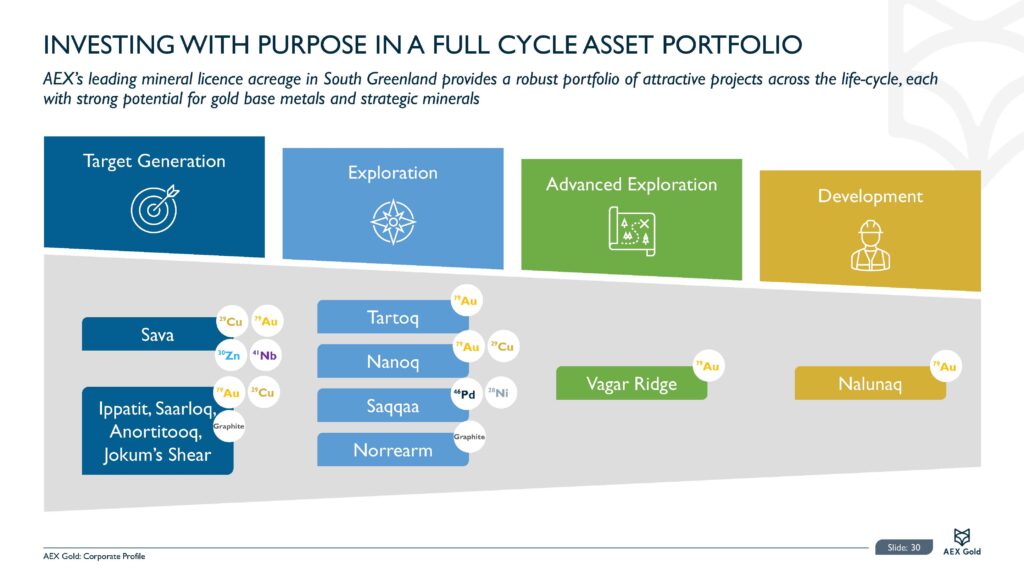 Amaroq Ltd. Corporate Presentation December Page 31