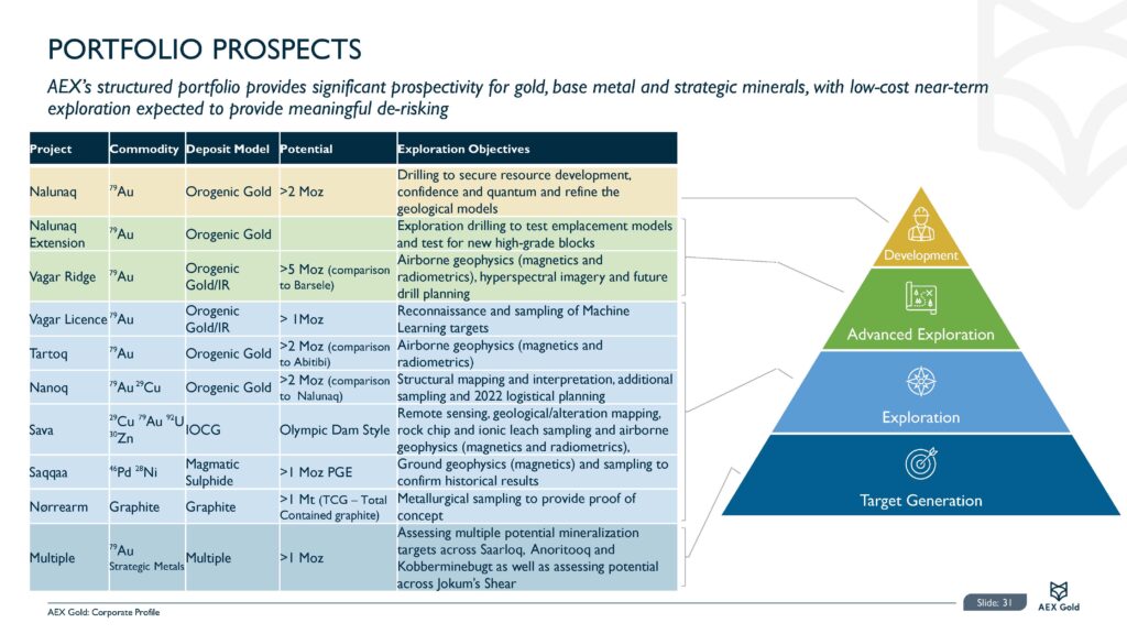 Amaroq Ltd. Corporate Presentation December Page 32