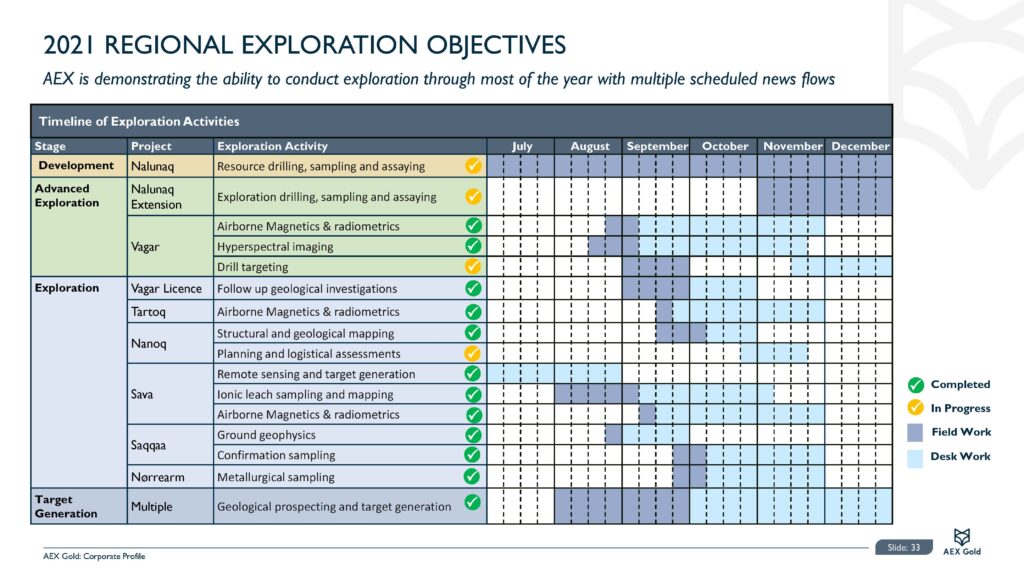 Amaroq Ltd. Corporate Presentation December Page 34
