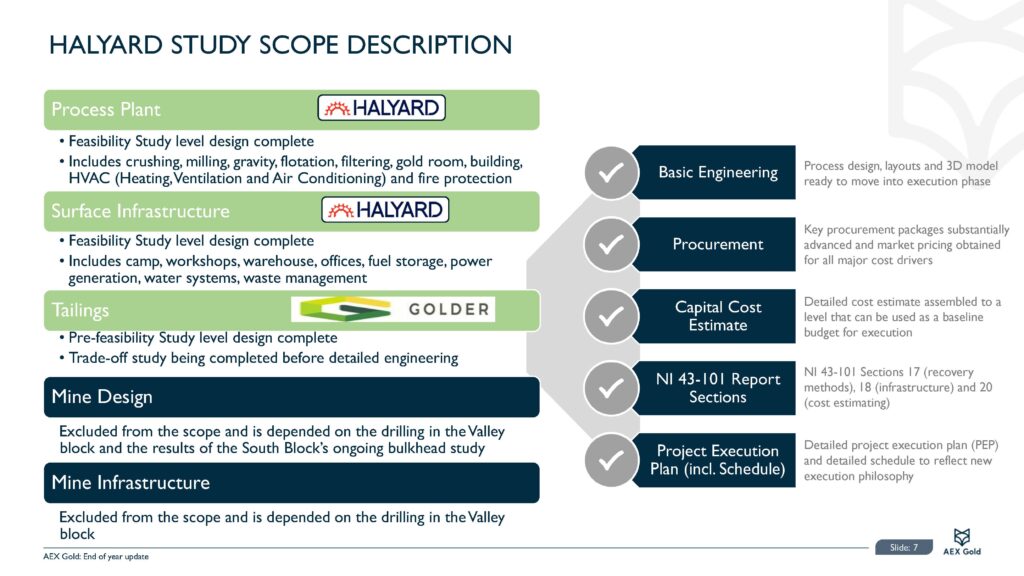 End Of Year Pr Presentation 20.12.2021 Final Page 08