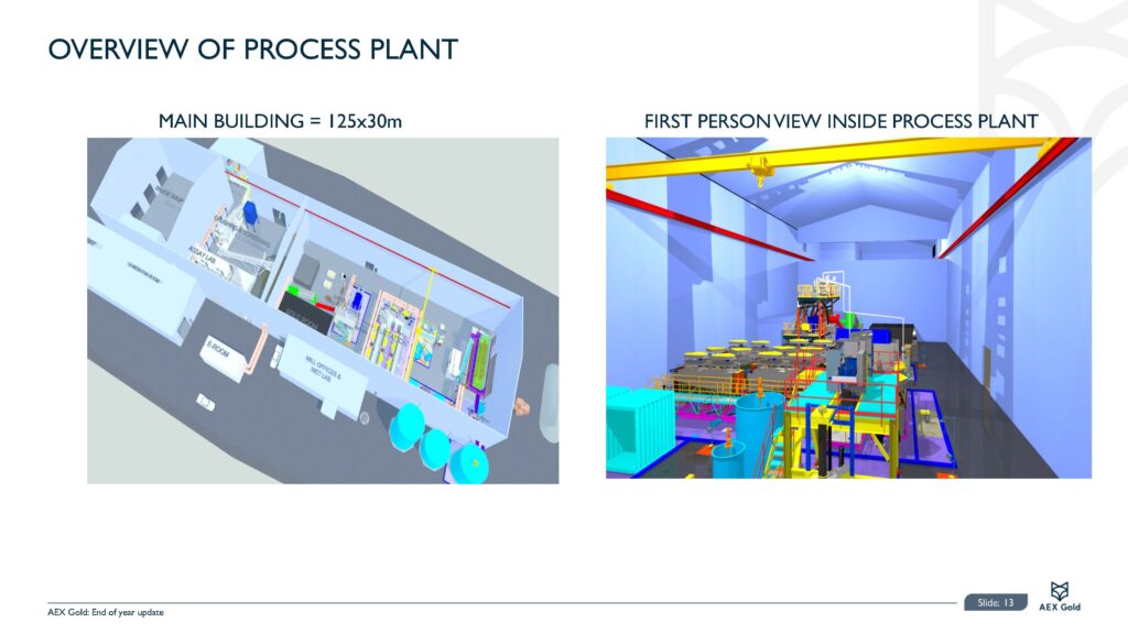 End Of Year Pr Presentation 20.12.2021 Final Page 14