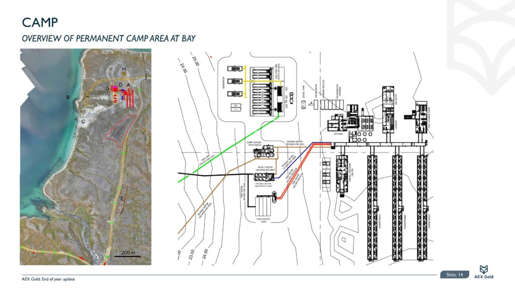End Of Year Pr Presentation 20.12.2021 Final Page 15