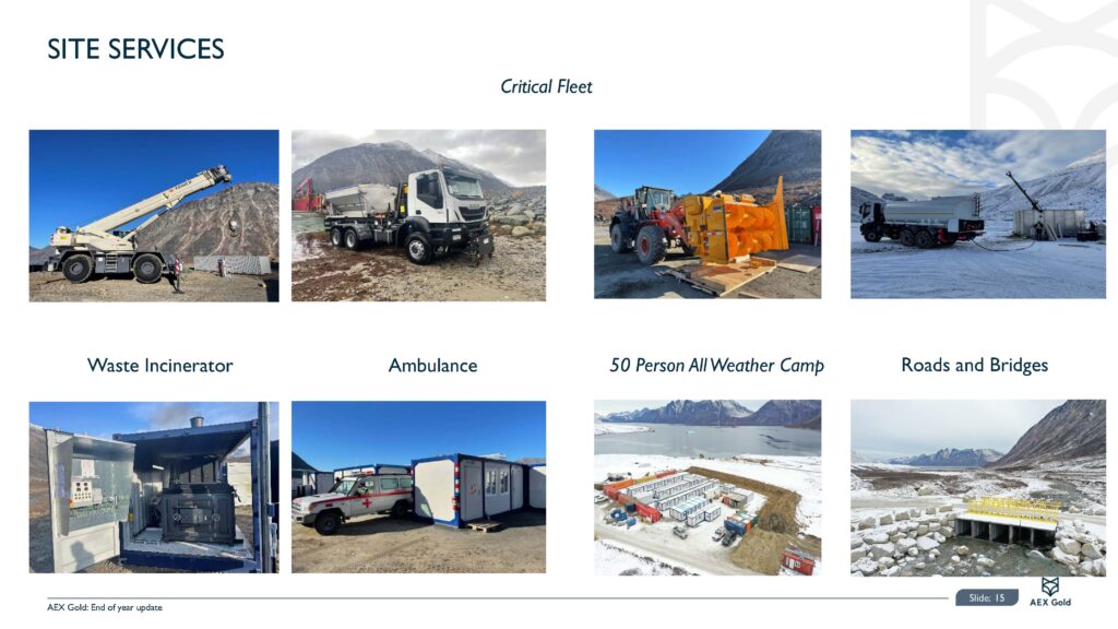 End Of Year Pr Presentation 20.12.2021 Final Page 16