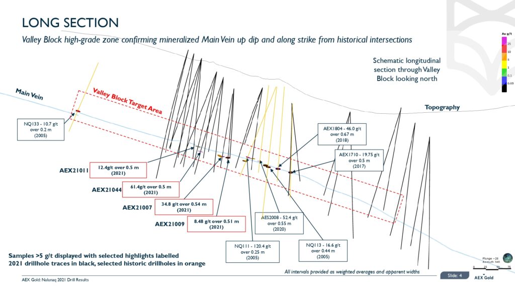 Nalunaq 2021 Drill Results Page 0005
