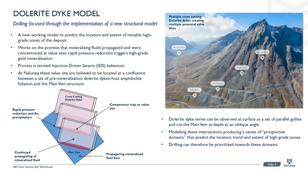 Nalunaq 2021 Drill Results Page 0007