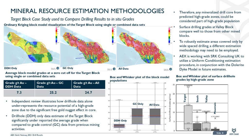 Nalunaq 2021 Drill Results Page 0009
