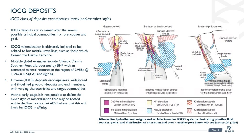 Sava 2021 Exploration Results Presentation Page 0005