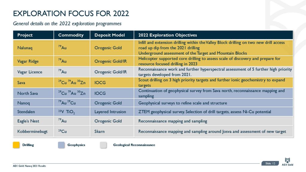 Nanoq 2021 Exploration Results V1 Page 13