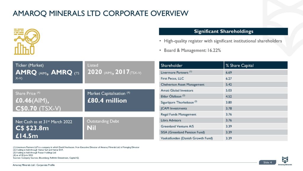 2022 07 18 Et Corporate Presentation June 2022 Amrq Page 05