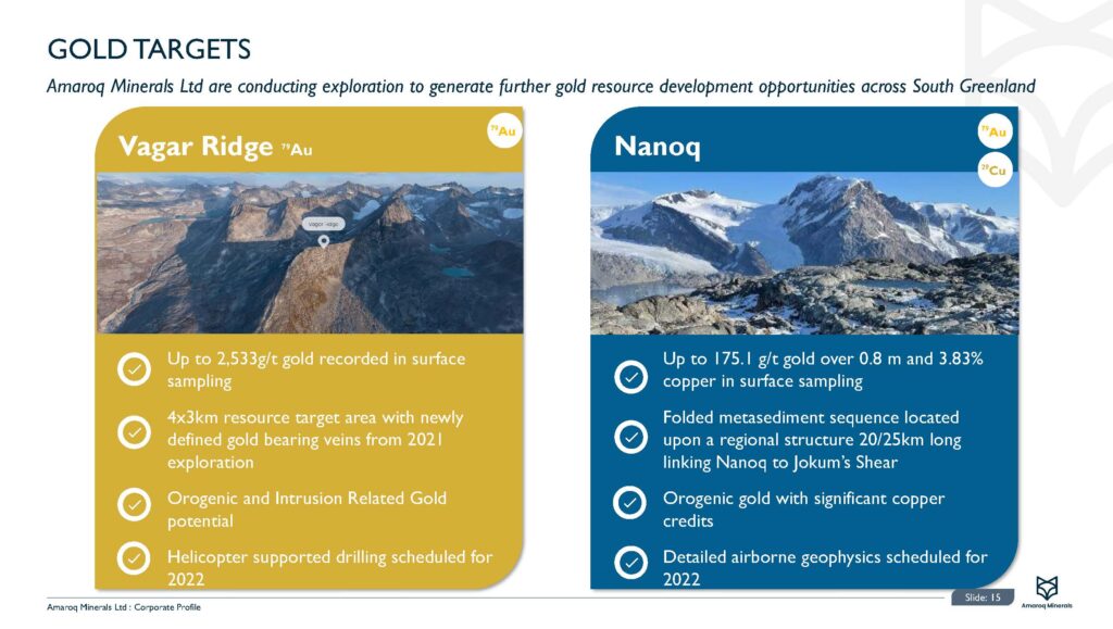 2022 07 18 Et Corporate Presentation June 2022 Amrq Page 16