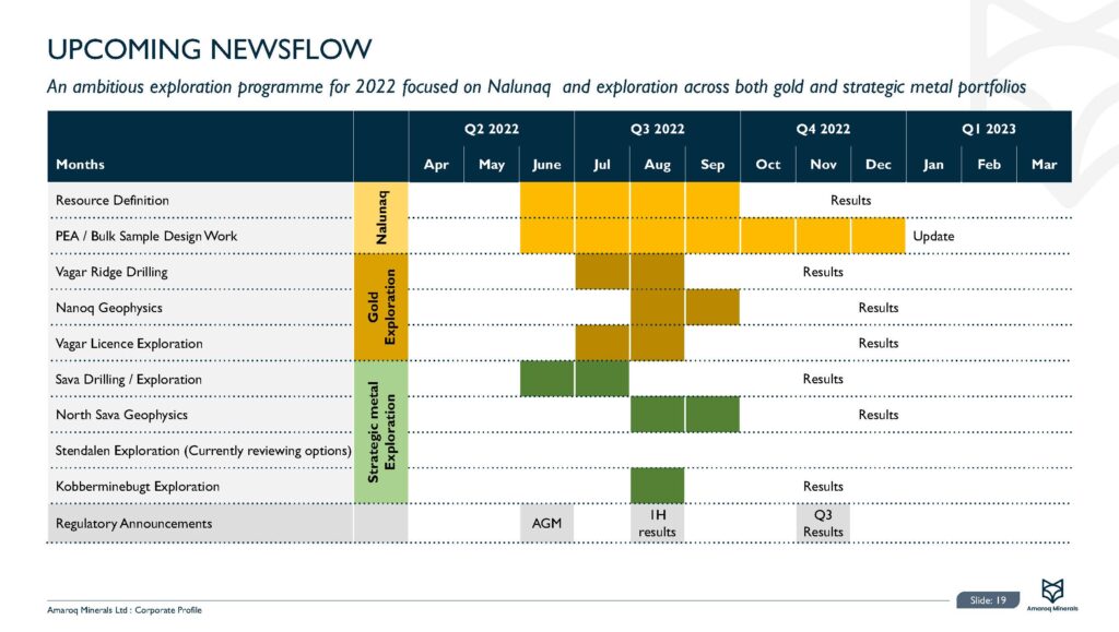 2022 07 18 Et Corporate Presentation June 2022 Amrq Page 20