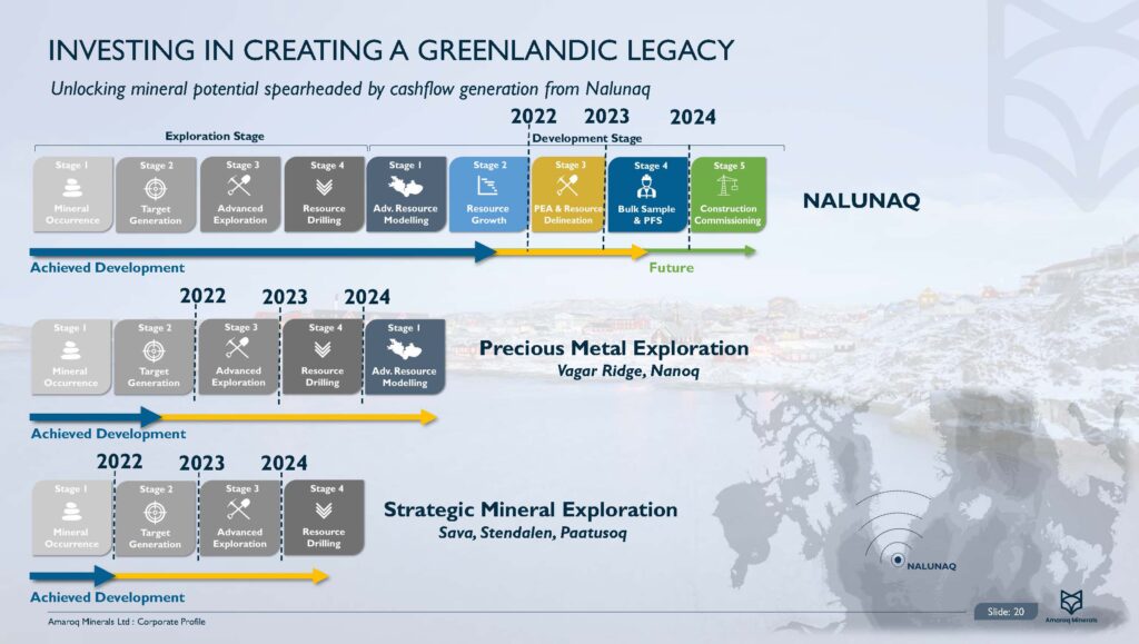 2022 07 18 Et Corporate Presentation June 2022 Amrq Page 21