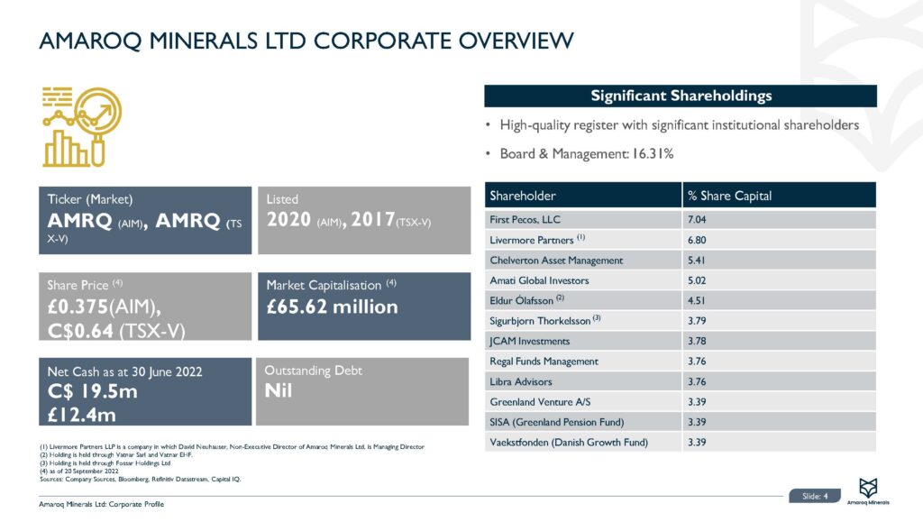Corporate Presentation Sep 2022 Amrq Page 05