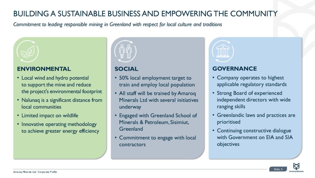 Corporate Presentation Sep 2022 Amrq Page 06