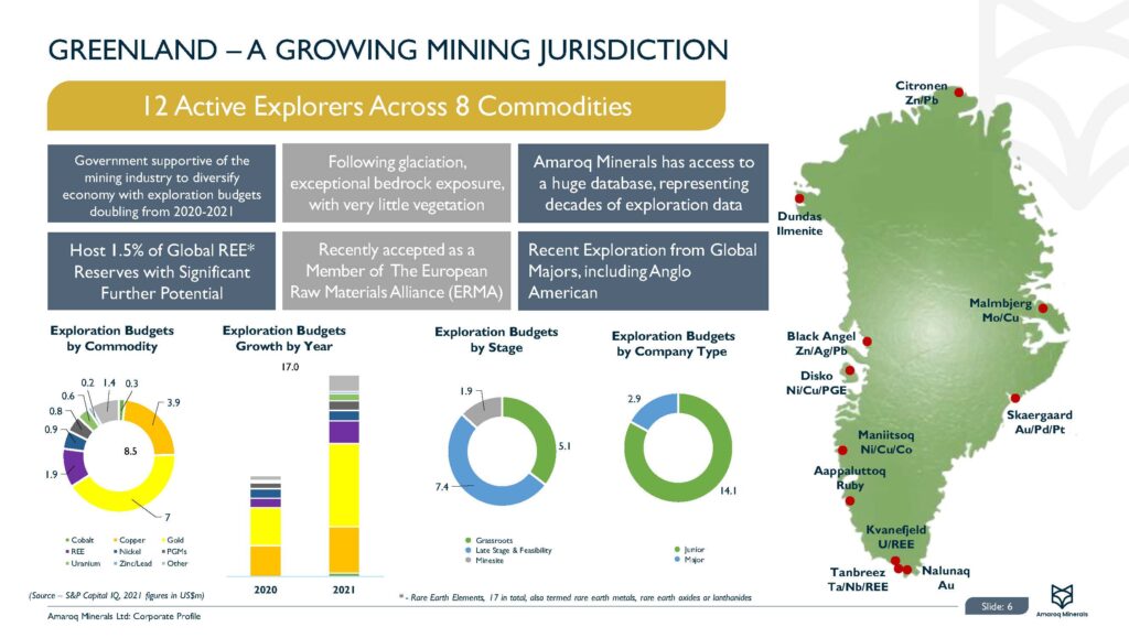 Corporate Presentation Sep 2022 Amrq Page 07