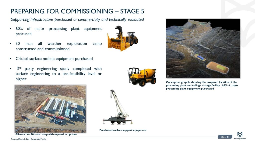 Corporate Presentation Sep 2022 Amrq Page 12