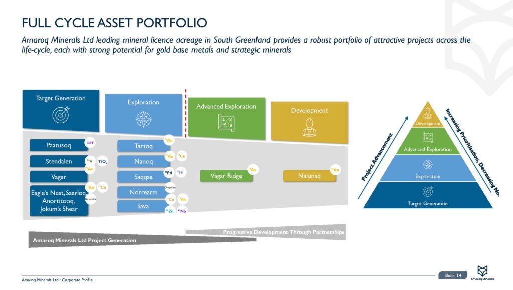 Corporate Presentation Sep 2022 Amrq Page 15
