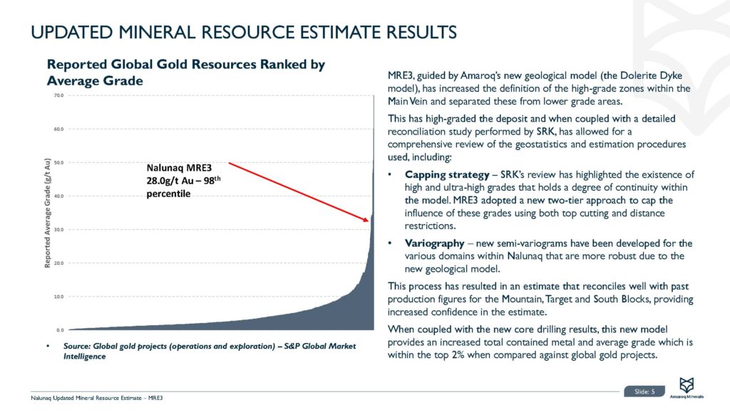 Nalunaq Updated Mineral Resource Estimate Presentation Page 06