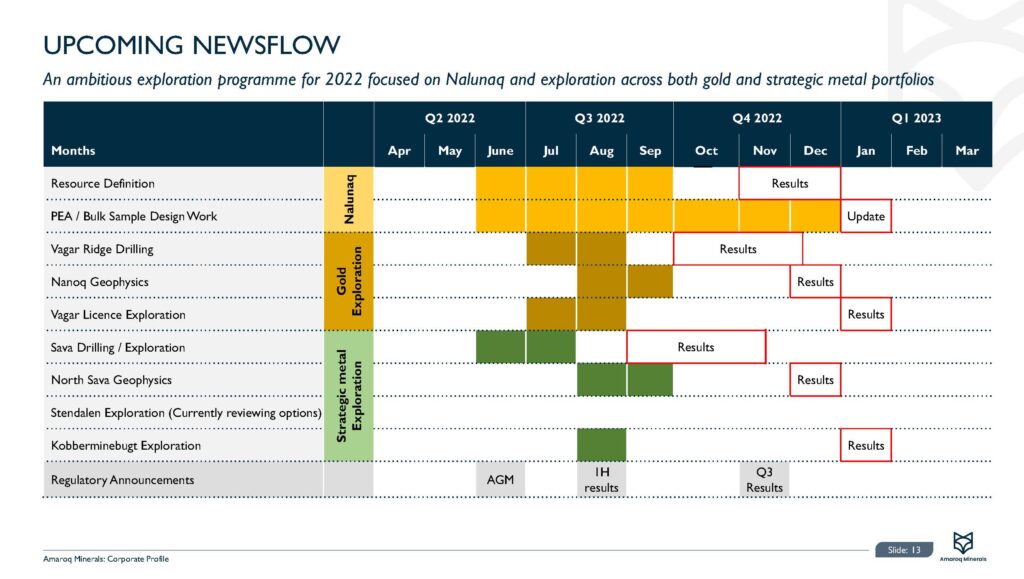 Corp Presentation Nov 2022 Page 14