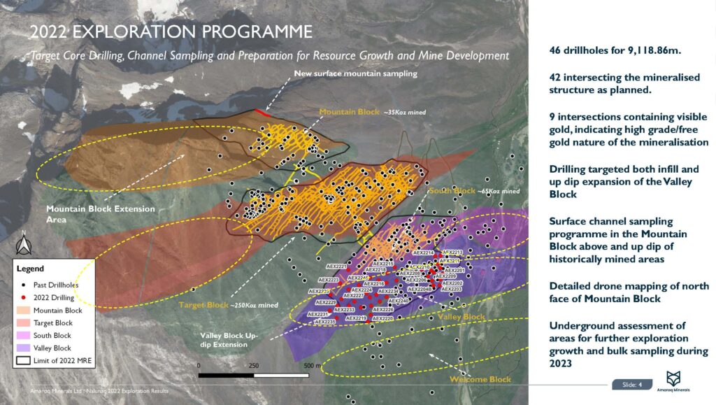 Nalunaq 2022 Exploration Results Page 05