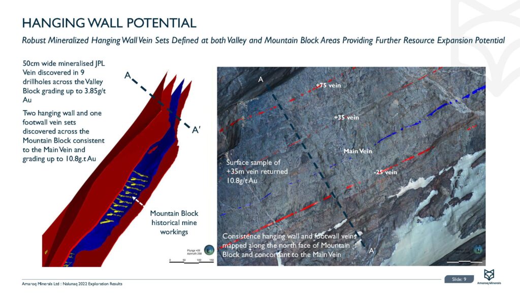 Nalunaq 2022 Exploration Results Page 10