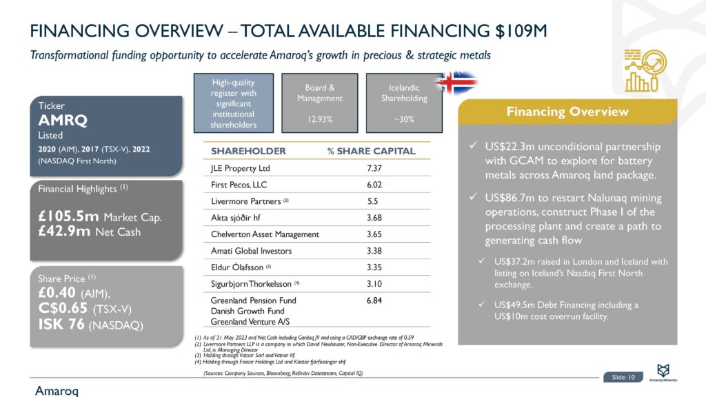 Iceland Cm Day Final For Website Page 11