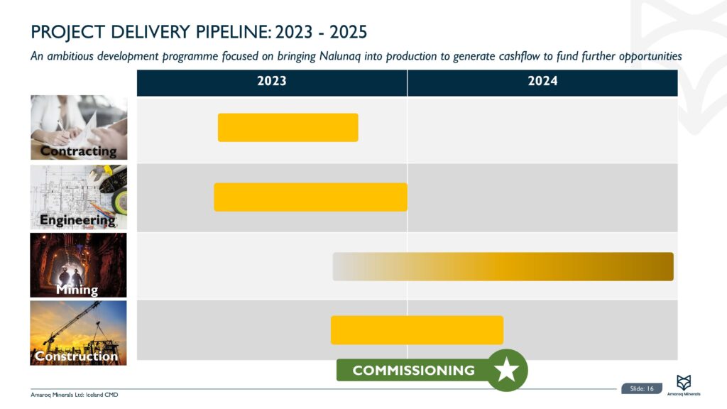 Iceland Cm Day Final For Website Page 17