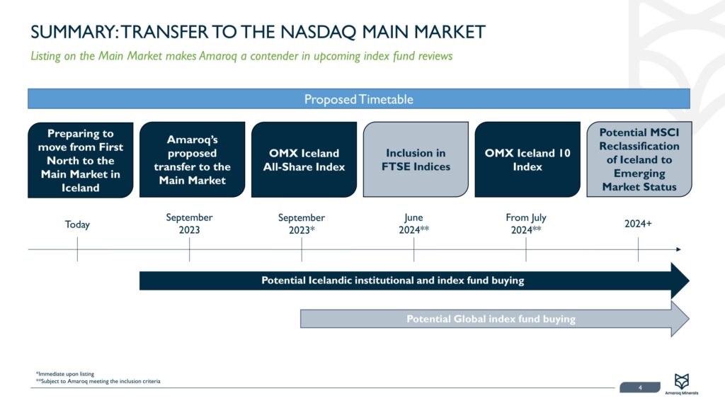Amrq Transfer Analysis Vf 05