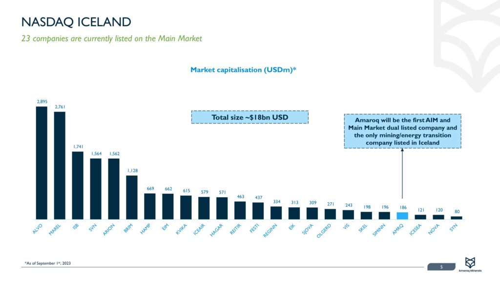 Amrq Transfer Analysis Vf 06