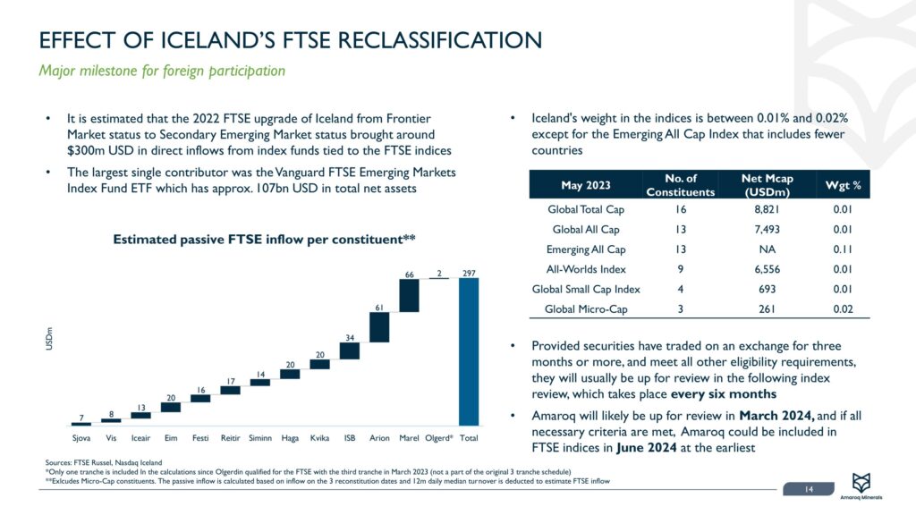 Amrq Transfer Analysis Vf 15