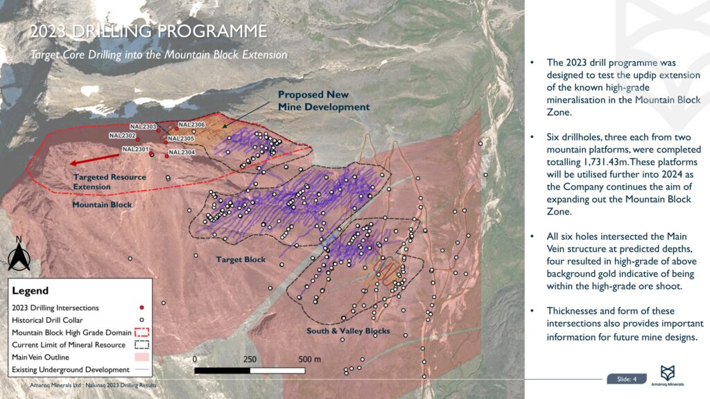 Nalunaq 2023 Exploration Results 05