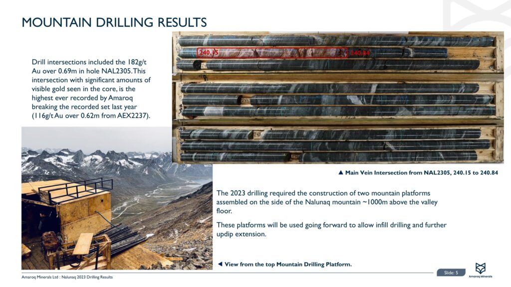 Nalunaq 2023 Exploration Results 06