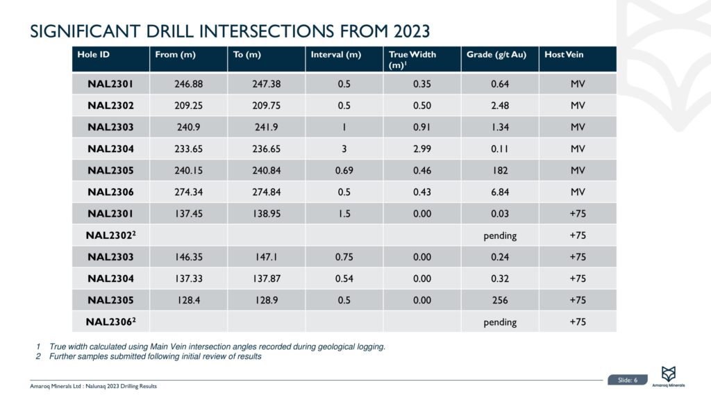 Nalunaq 2023 Exploration Results 07