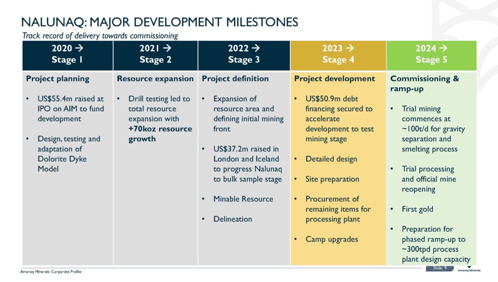 Amaroq Corporate Presentation Oct 2023 Page 09