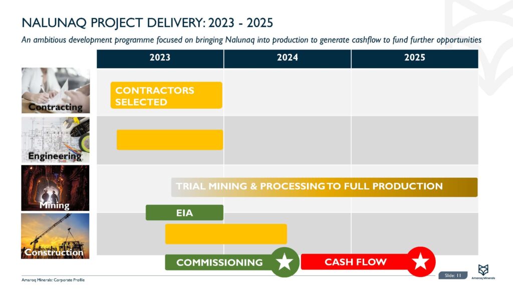 Amaroq Corporate Presentation Oct 2023 Page 11
