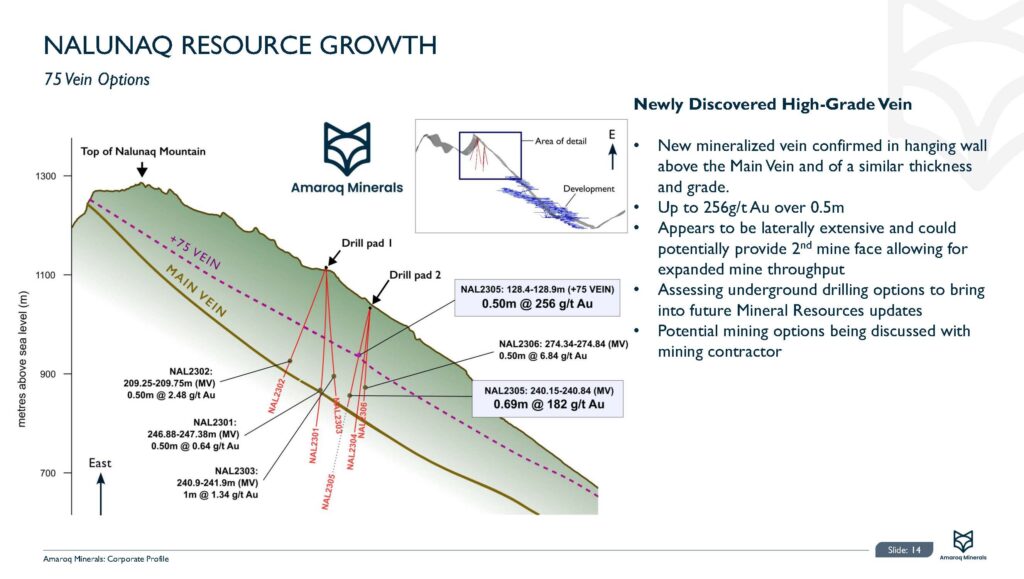 Amaroq Corporate Presentation Oct 2023 Page 14