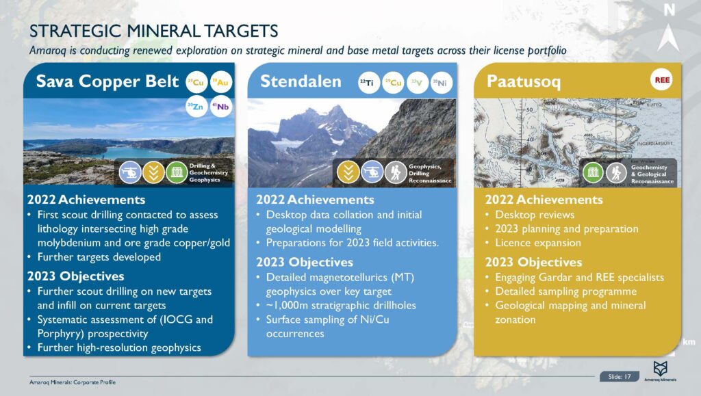 Amaroq Corporate Presentation Oct 2023 Page 17