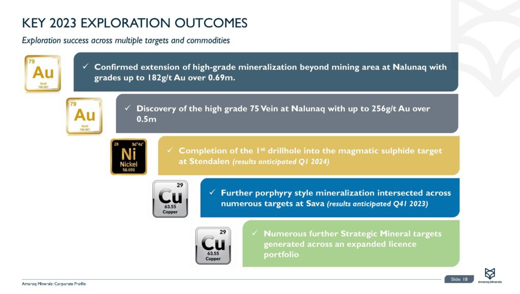 Amaroq Corporate Presentation Oct 2023 Page 18