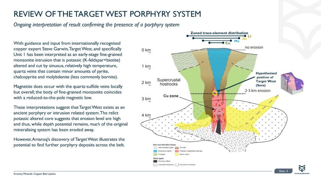 Amrq Copper Exploration Update May Ppt Page 05