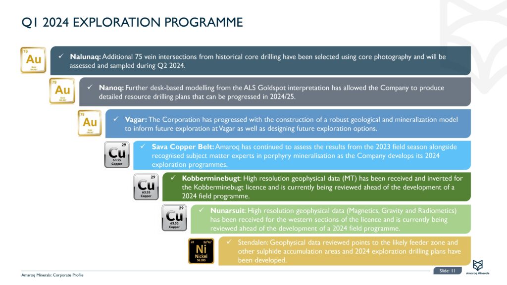 Amaroq Corporate Presentation Q1 2024 Images 11
