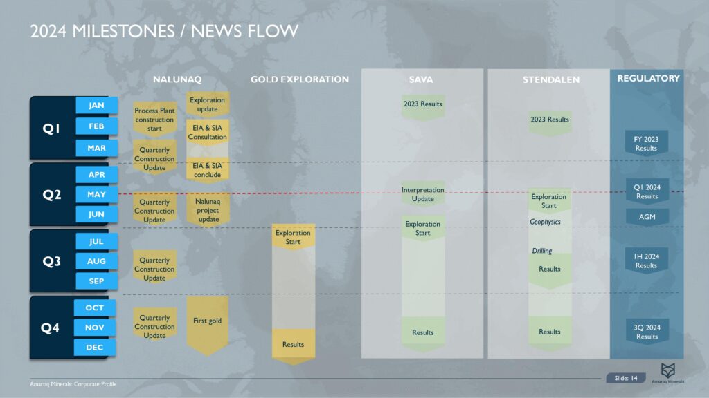 Amaroq Corporate Presentation Q1 2024 Images 14