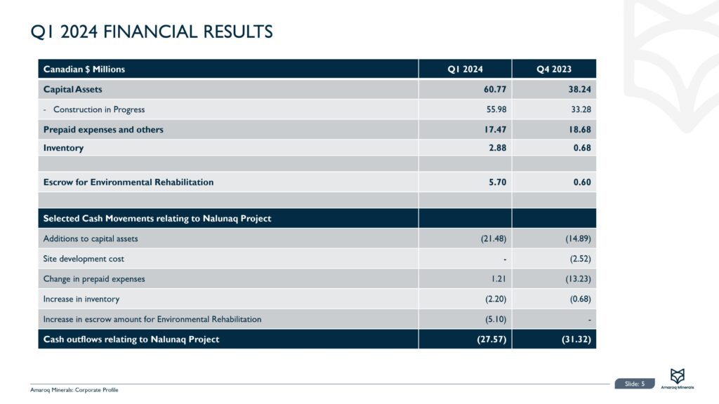 Amaroq Corporate Presentation Q1 2024 Images 5