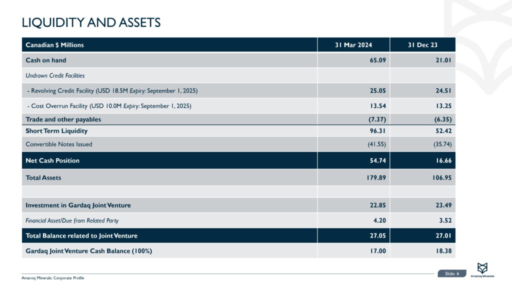 Amaroq Corporate Presentation Q1 2024 Images 6
