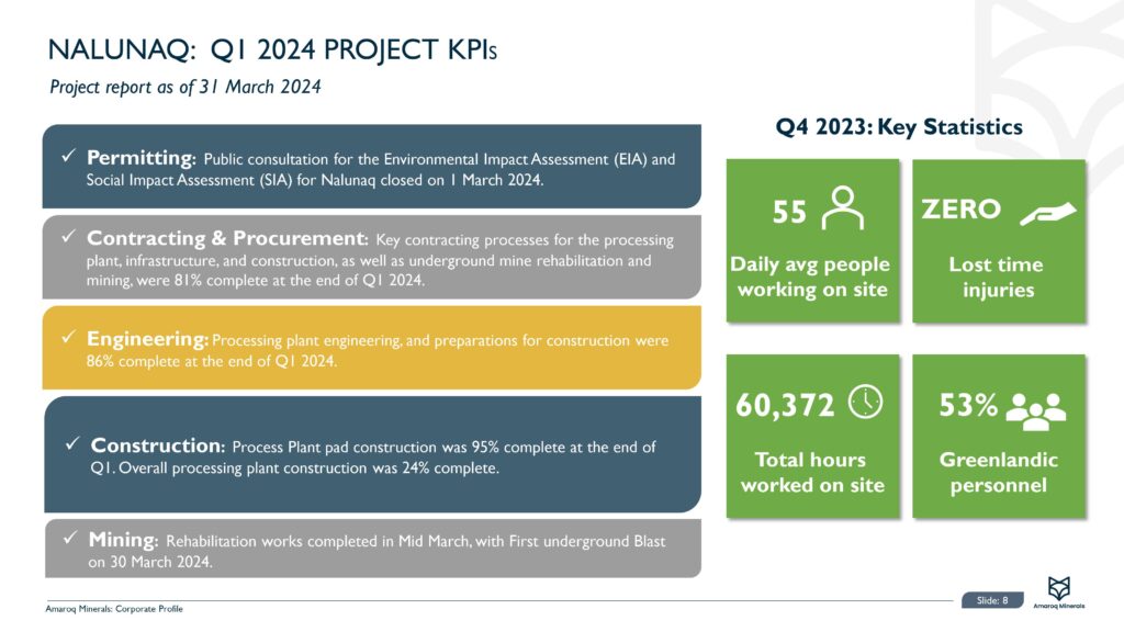Amaroq Corporate Presentation Q1 2024 Images 8