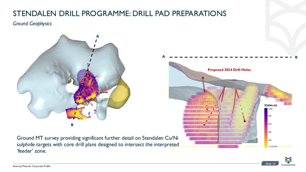 Amaroq Corporate Presentation Q2 2024 (1) Images 15