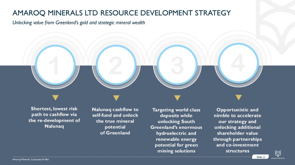 Amaroq Corporate Presentation Q2 2024 (1) Images 2